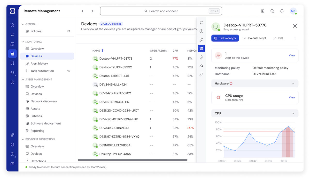 Real-time historical data monitoring as seen in the TeamViewer client
